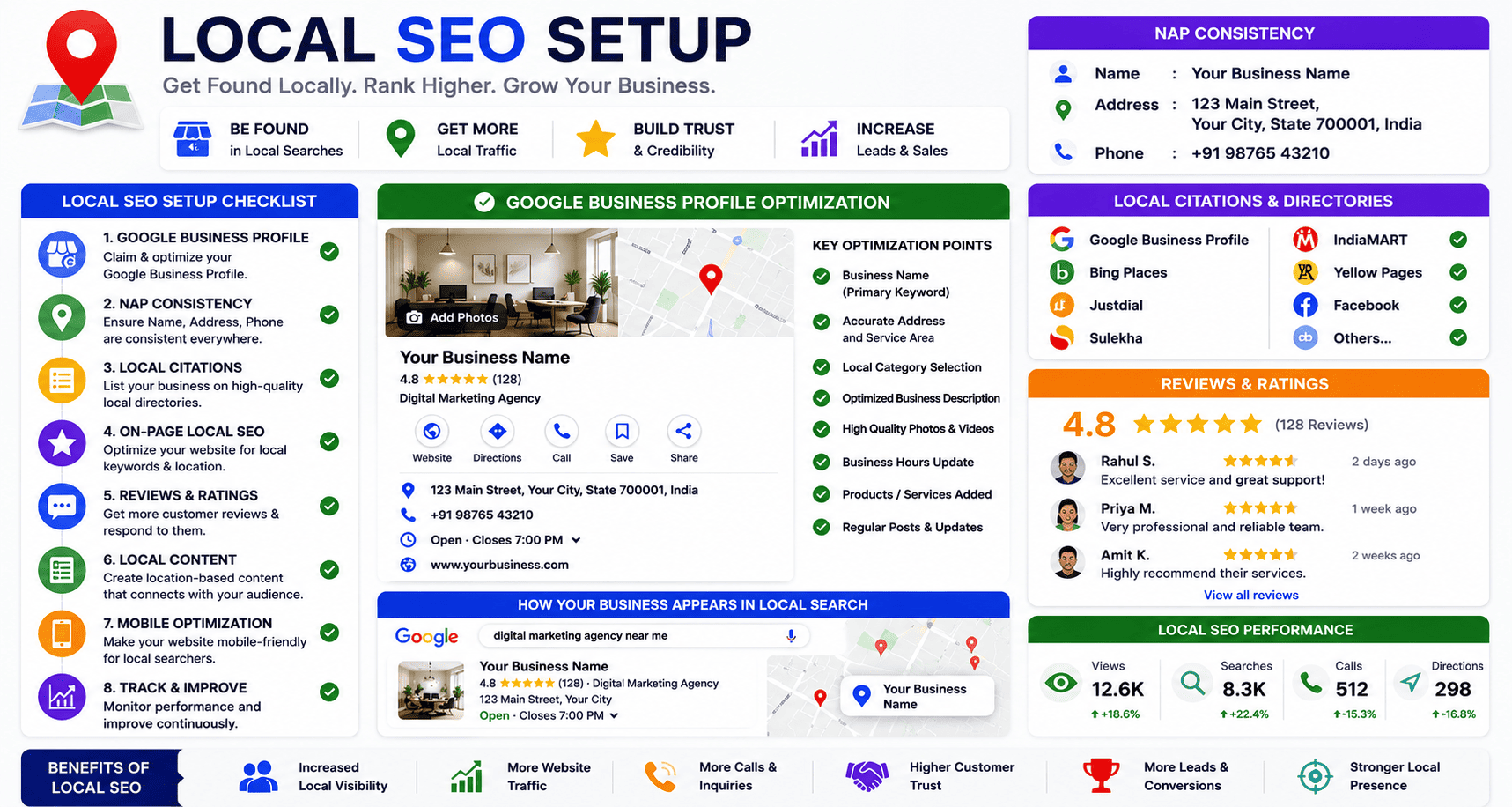 Local SEO Setup