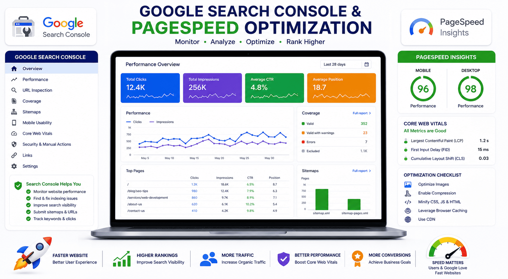 Google Search Console & PageSpeed Optimization